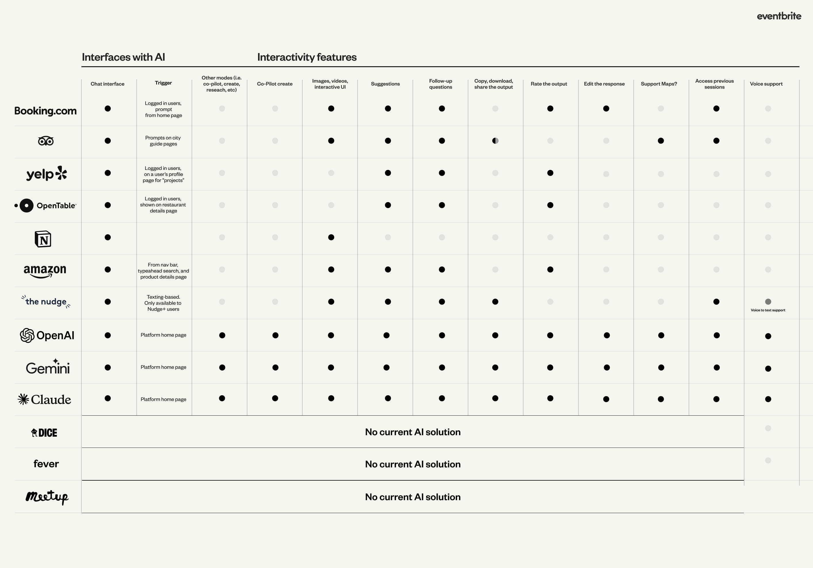 Example 1 of music lineup exploration. Shows 2 headliners and a small treatment for other artists.