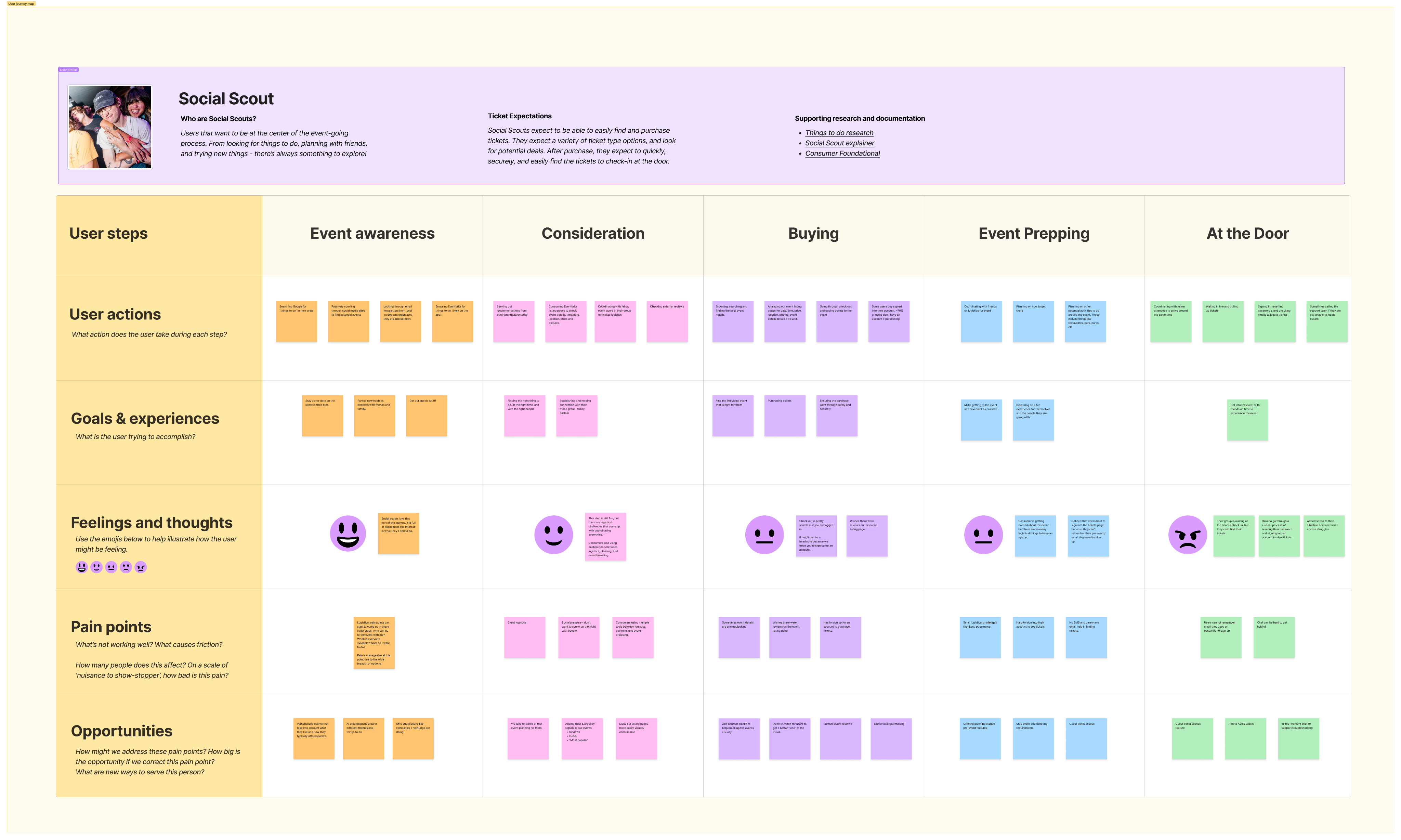 Example 1 of music lineup exploration. Shows 2 headliners and a small treatment for other artists.